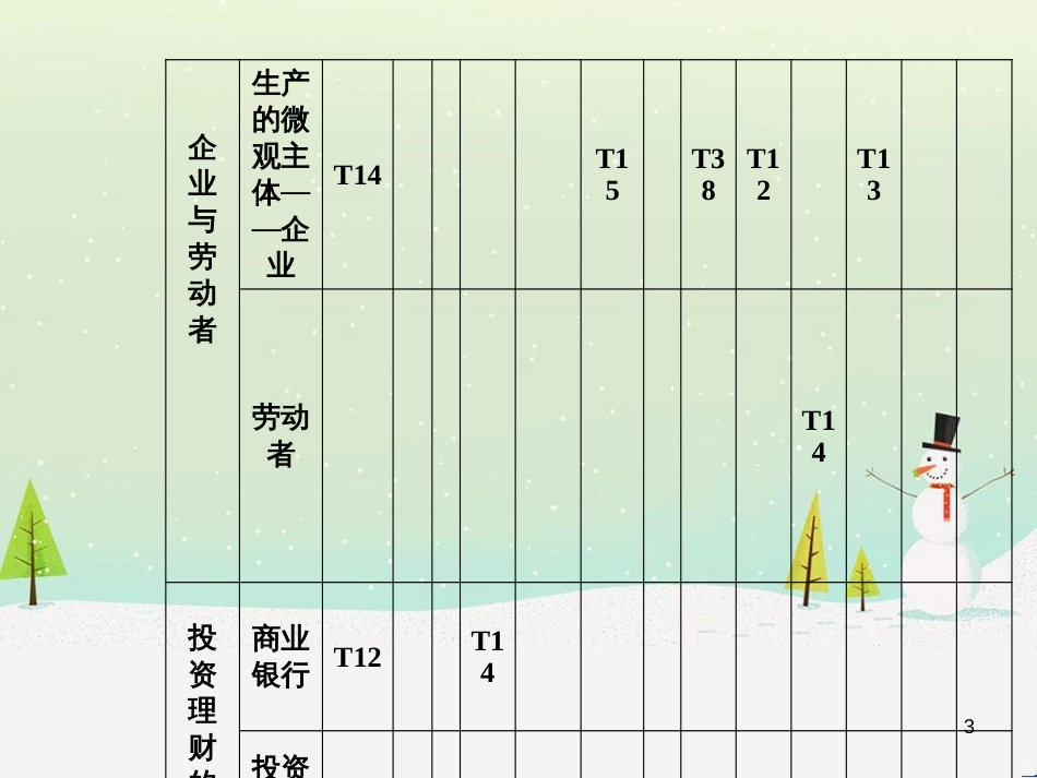 高考数学二轮复习 第一部分 数学方法、思想指导 第1讲 选择题、填空题的解法课件 理 (317)_第3页