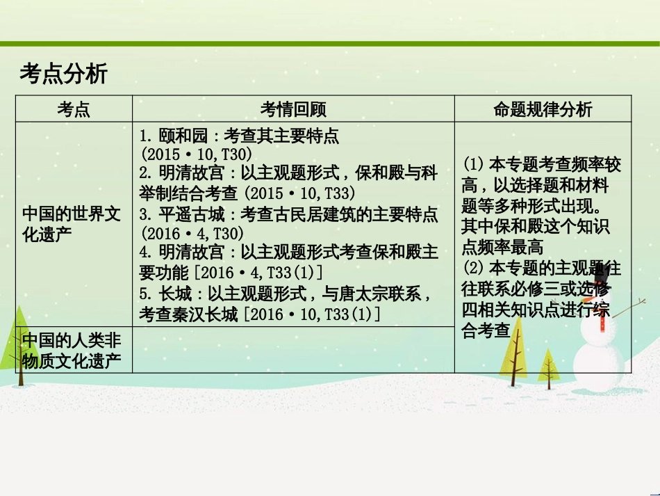 高考化学大二轮复习 第二部分 试题强化突破 25 有机推断(第26题)课件 (23)_第2页