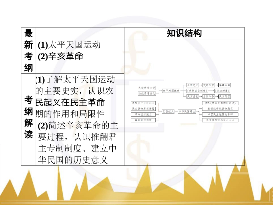 高考历史一轮总复习 专题总结6 人类科技智慧与文艺才华的璀璨成果课件 (18)_第2页