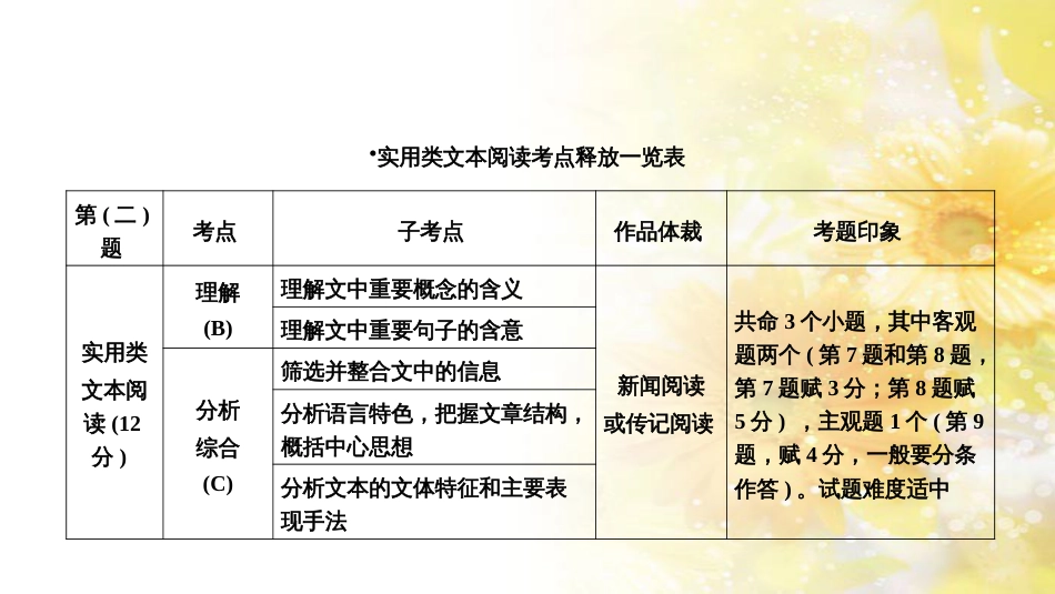 中考数学总复习 专题一 图表信息课件 新人教版 (393)_第3页