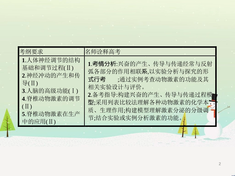 高考生物二轮复习 专题1 细胞的分子组成和结构 1 细胞的分子组成课件 (10)_第2页