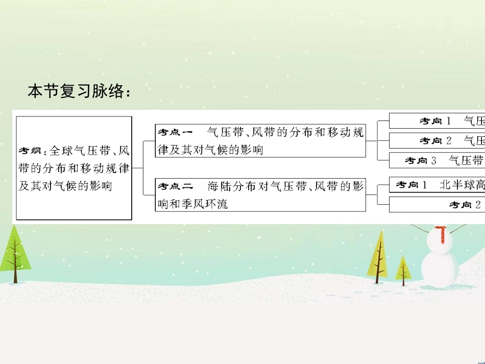 高考地理二轮总复习 微专题1 地理位置课件 (822)_第2页