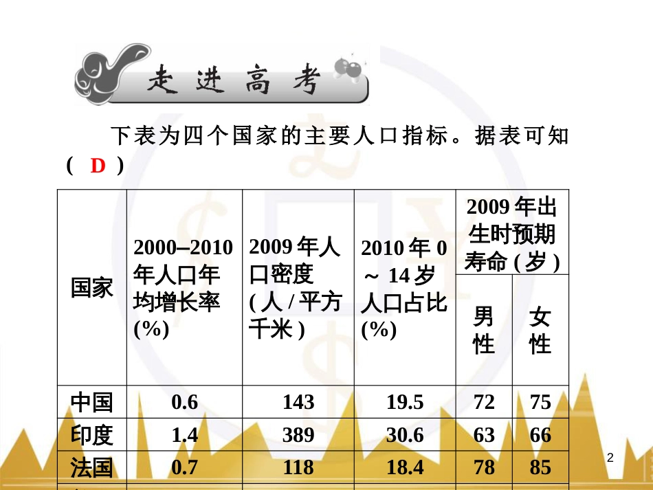 高三化学一轮总复习 有机化学基础（第4课时）高分子化合物与有机合成课件（选修5） (242)_第2页
