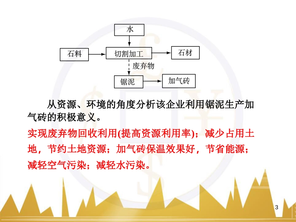 高三化学一轮总复习 有机化学基础（第4课时）高分子化合物与有机合成课件（选修5） (259)_第3页
