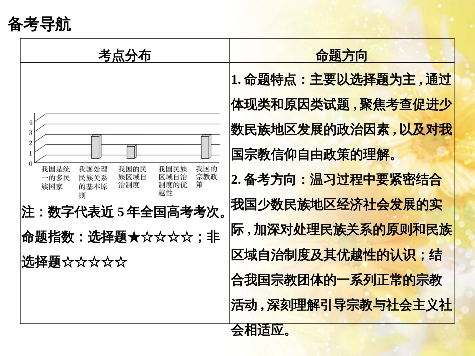 中考数学总复习 专题一 图表信息课件 新人教版 (487)_第2页