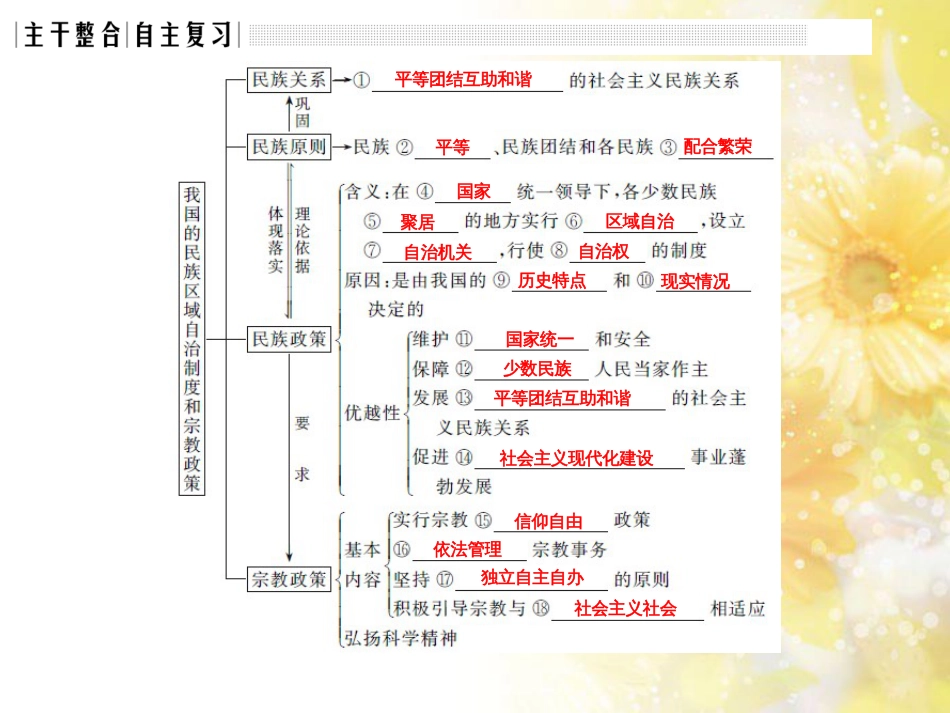 中考数学总复习 专题一 图表信息课件 新人教版 (487)_第3页