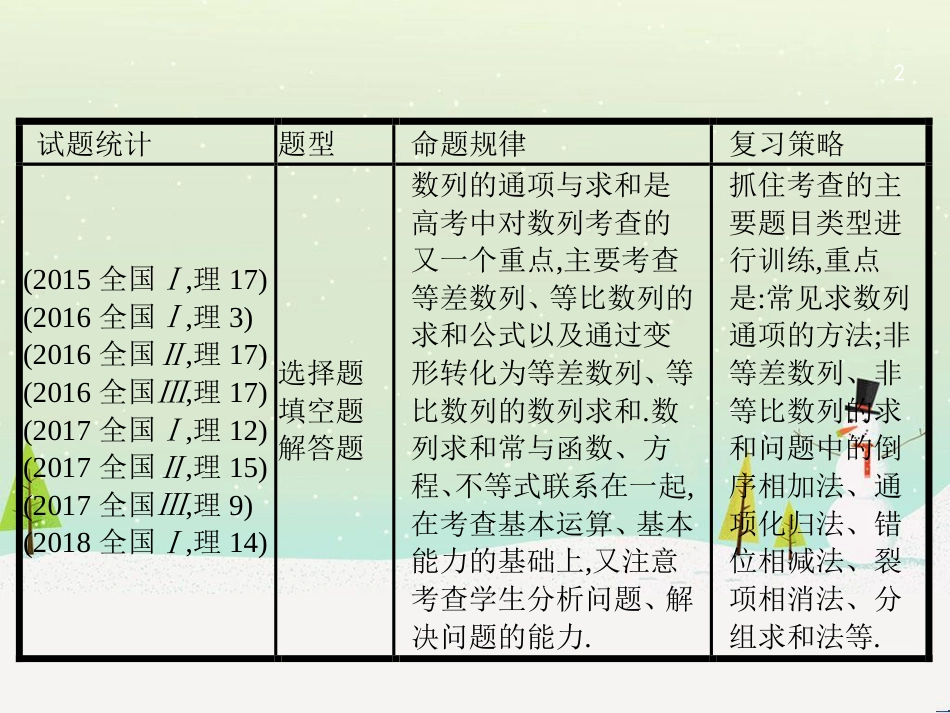 高考数学大二轮复习 第一部分 思想方法研析指导 二 分类讨论思想课件 理 (9)_第2页