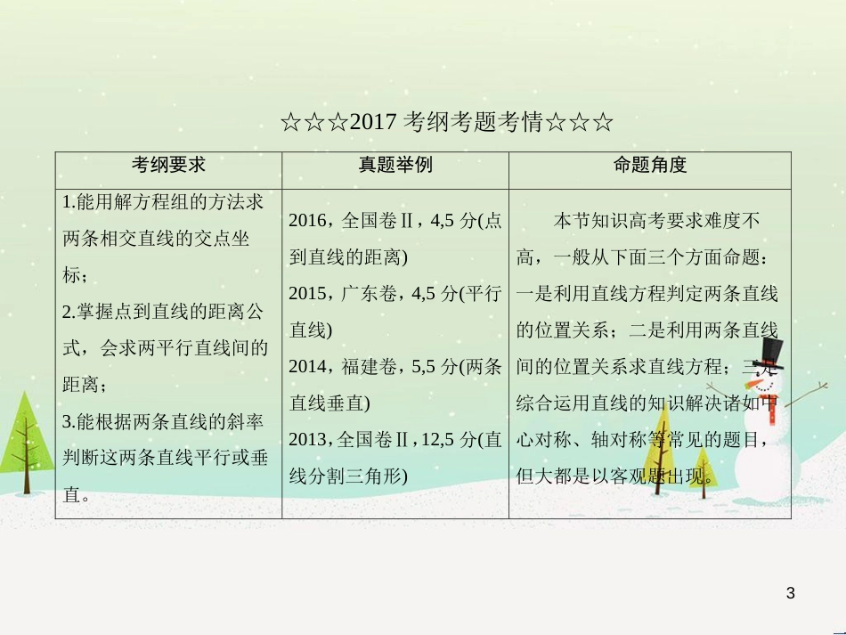 高考数学一轮复习 2.10 变化率与导数、导数的计算课件 文 新人教A版 (290)_第3页