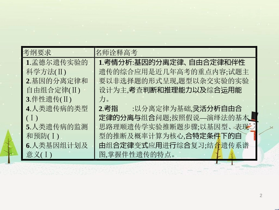 高考生物二轮复习 专题1 细胞的分子组成和结构 1 细胞的分子组成课件 (12)_第2页