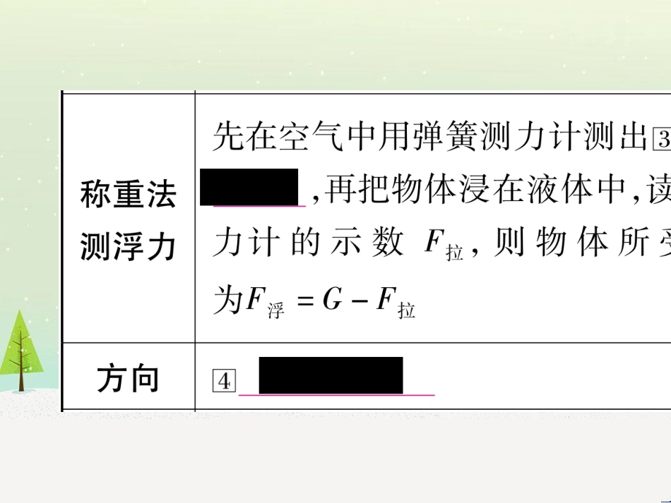 高考数学二轮复习 第一部分 数学方法、思想指导 第1讲 选择题、填空题的解法课件 理 (132)_第3页