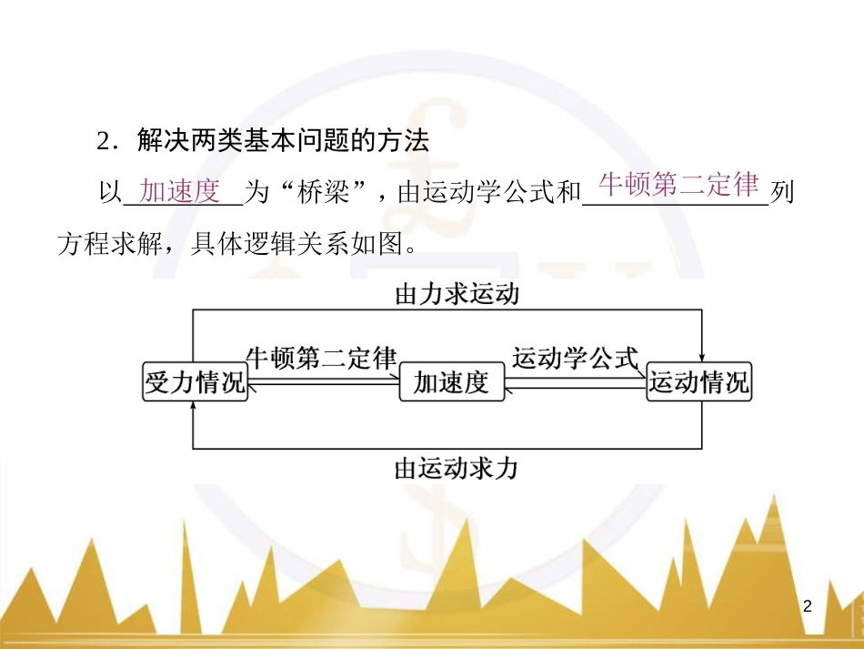 高考物理一轮复习 专题一 力与直线运动课件 (194)_第2页