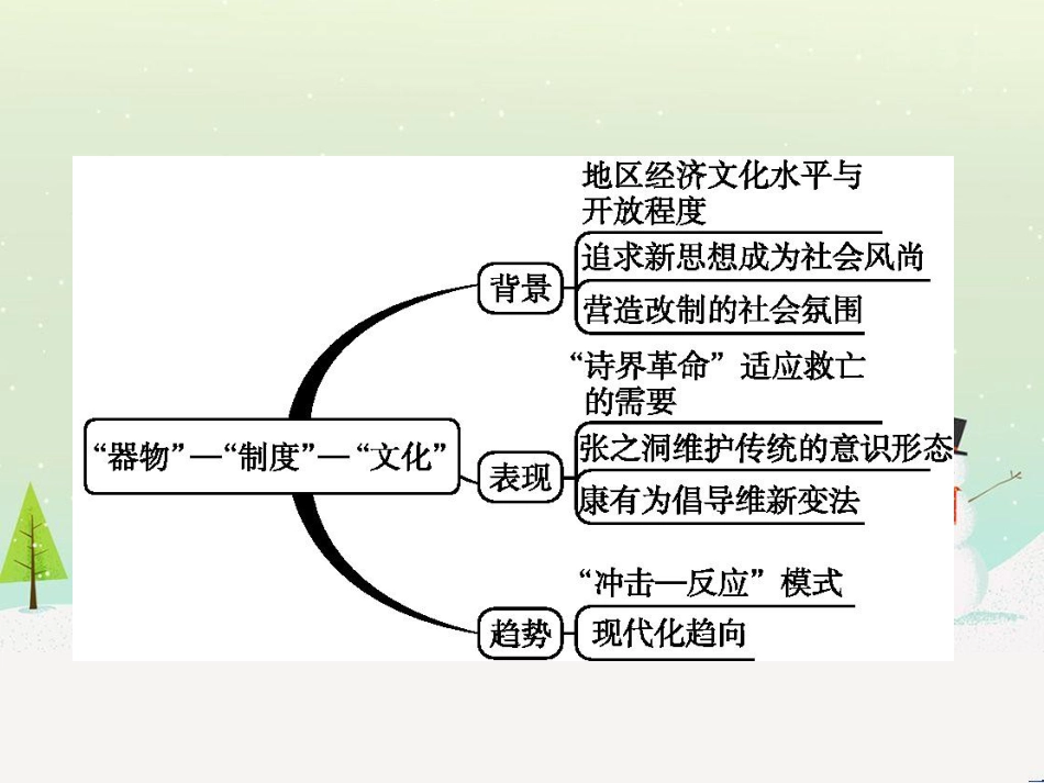 高考化学二轮复习 专题二 化学基本理论 4 物质结构、元素周期律课件 (58)_第2页