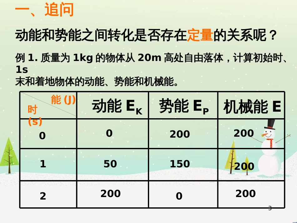 高考物理一轮复习 波的形成与传播课件 (27)_第3页