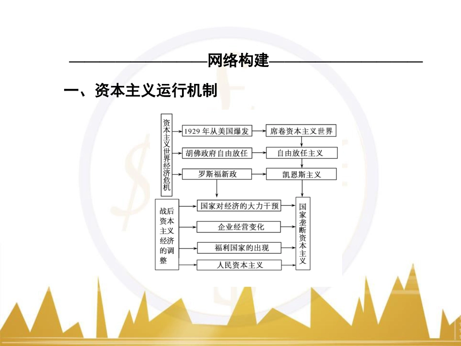 高考历史一轮总复习 专题总结6 人类科技智慧与文艺才华的璀璨成果课件 (28)_第2页