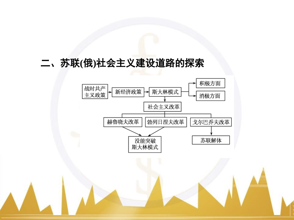 高考历史一轮总复习 专题总结6 人类科技智慧与文艺才华的璀璨成果课件 (28)_第3页
