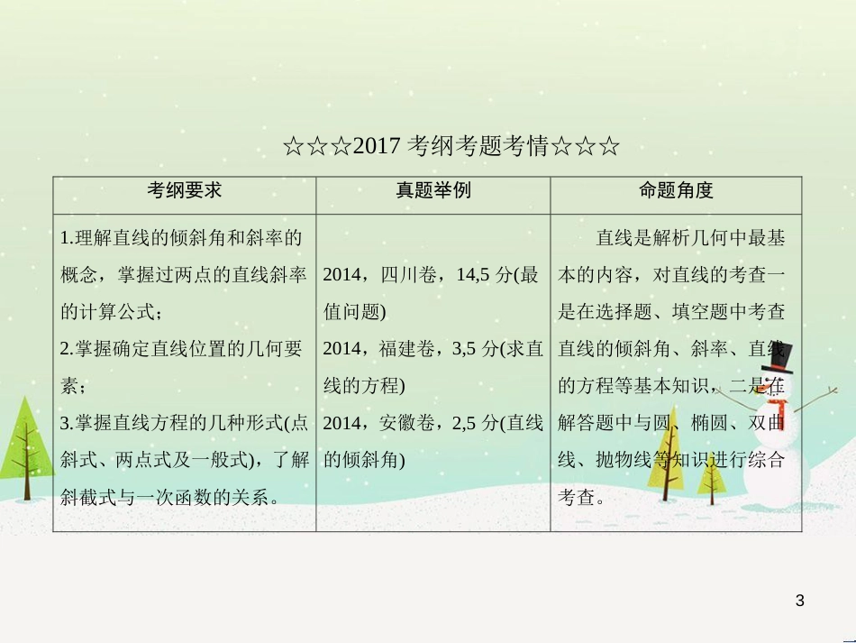 高考数学一轮复习 2.10 变化率与导数、导数的计算课件 文 新人教A版 (291)_第3页