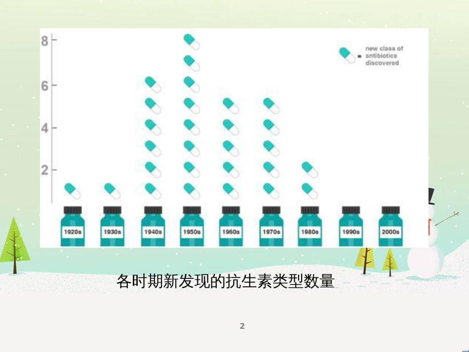 高考物理 玻尔的假设课件 新人教版 (21)_第2页