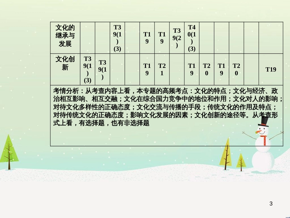 高考数学二轮复习 第一部分 数学方法、思想指导 第1讲 选择题、填空题的解法课件 理 (318)_第3页