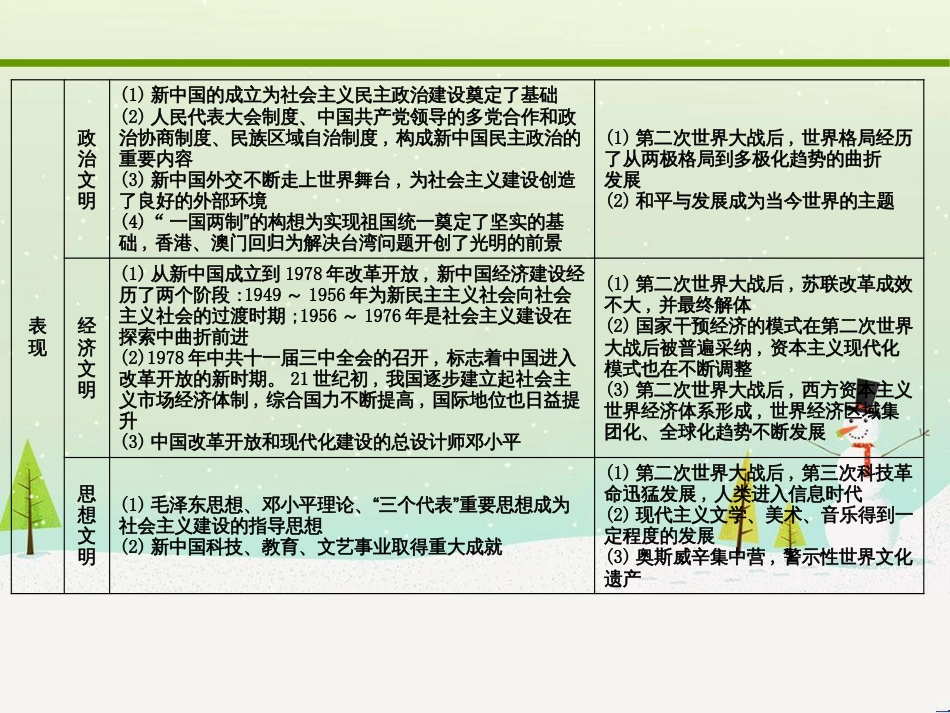高考化学大二轮复习 第二部分 试题强化突破 25 有机推断(第26题)课件 (32)_第3页