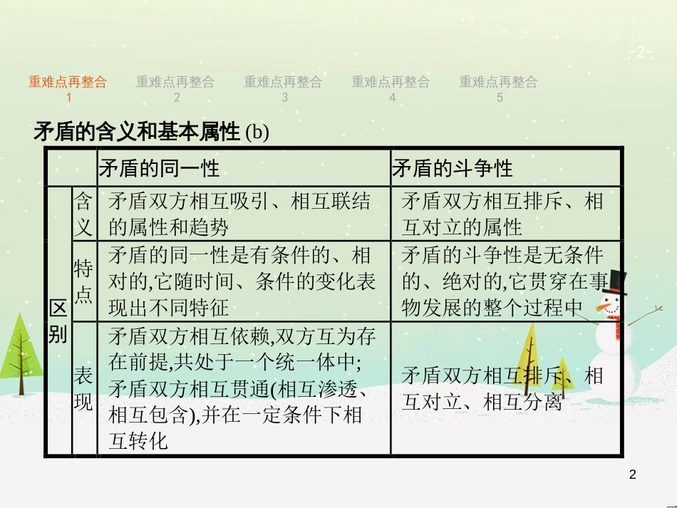 高考政治二轮复习 专题1 神奇的货币与多变的价格课件 新人教版必修1 (11)_第2页