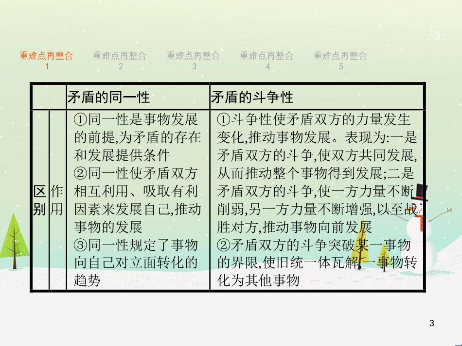 高考政治二轮复习 专题1 神奇的货币与多变的价格课件 新人教版必修1 (11)_第3页