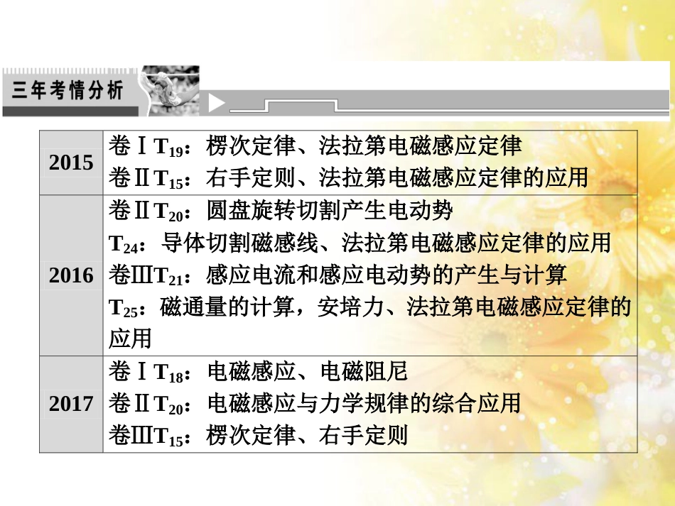 中考数学总复习 专题一 图表信息课件 新人教版 (328)_第2页