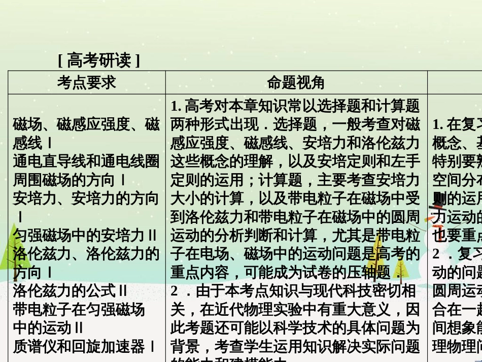 高考地理大一轮复习 第十八章 世界地理 第二节 世界主要地区课件 新人教版 (61)_第2页