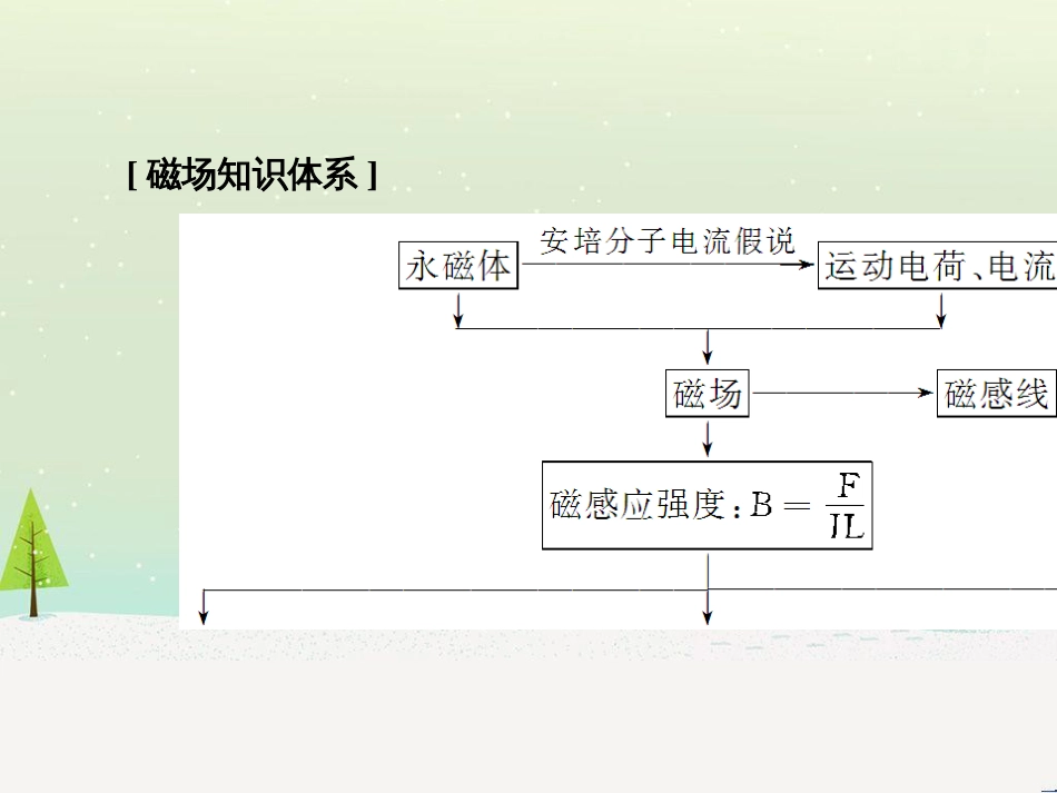 高考地理大一轮复习 第十八章 世界地理 第二节 世界主要地区课件 新人教版 (61)_第3页