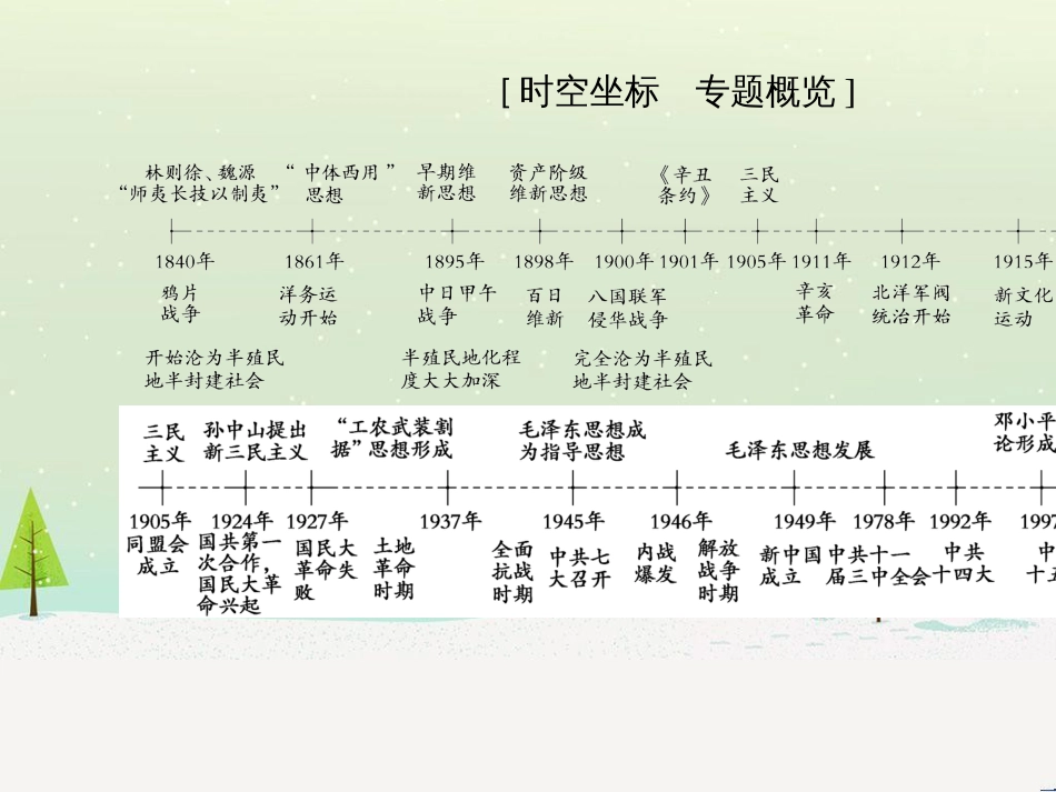 高考历史总复习 高考讲座1 政治文明历程高考第Ⅱ卷非选择题突破课件 人民版 (11)_第2页