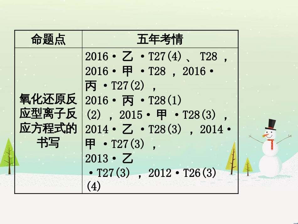 高考地理 技法点拨——气候 1 (897)_第3页