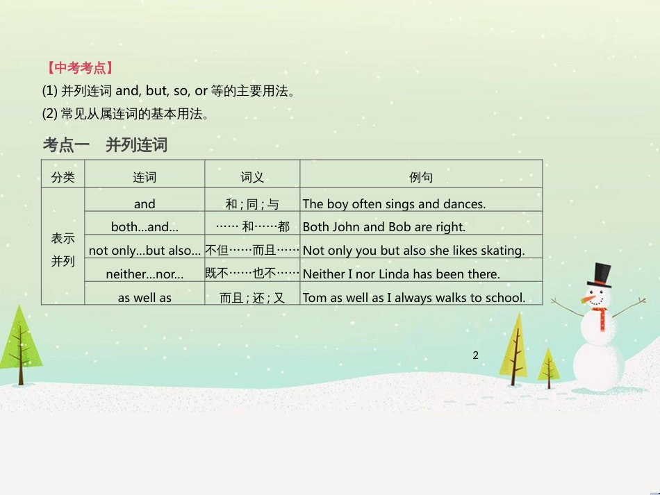 高考数学二轮复习 第一部分 数学方法、思想指导 第1讲 选择题、填空题的解法课件 理 (79)_第2页