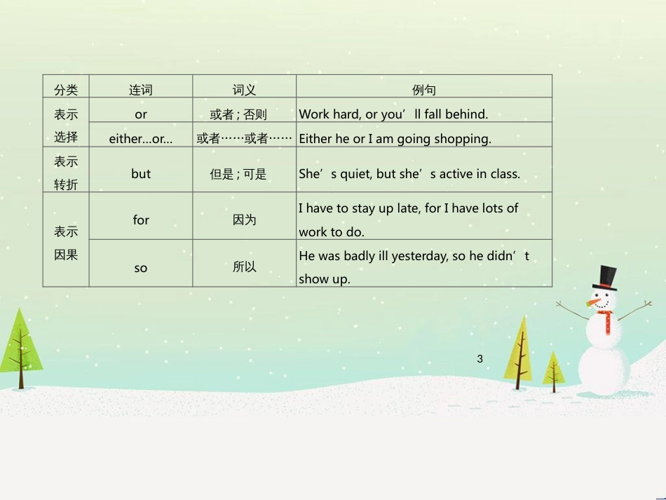 高考数学二轮复习 第一部分 数学方法、思想指导 第1讲 选择题、填空题的解法课件 理 (79)_第3页