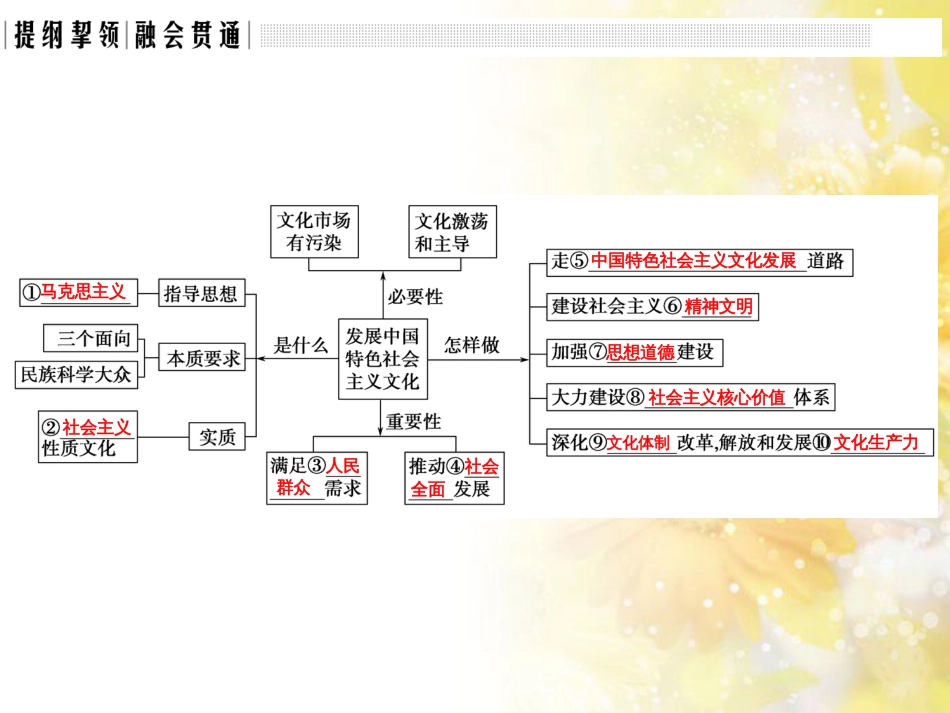 中考数学总复习 专题一 图表信息课件 新人教版 (435)_第2页