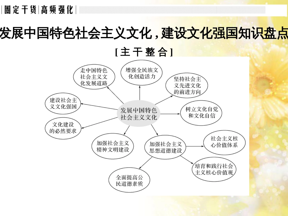 中考数学总复习 专题一 图表信息课件 新人教版 (435)_第3页
