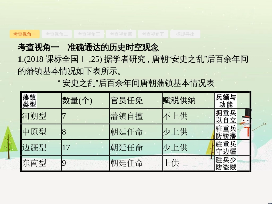 高考化学二轮复习 专题二 化学基本理论 4 物质结构、元素周期律课件 (37)_第2页