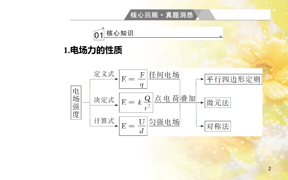 中考数学总复习 专题一 图表信息课件 新人教版 (355)_第2页
