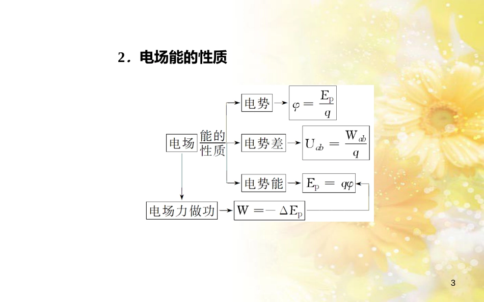 中考数学总复习 专题一 图表信息课件 新人教版 (355)_第3页