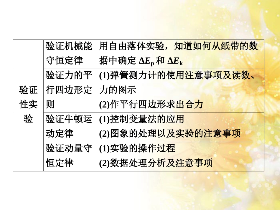 中考数学总复习 专题一 图表信息课件 新人教版 (299)_第3页