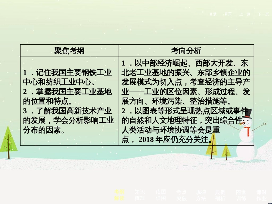 高考地理二轮总复习 微专题1 地理位置课件 (718)_第3页