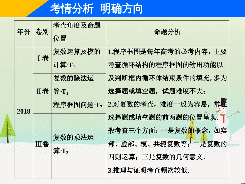 高考地理二轮总复习 微专题1 地理位置课件 (417)_第2页