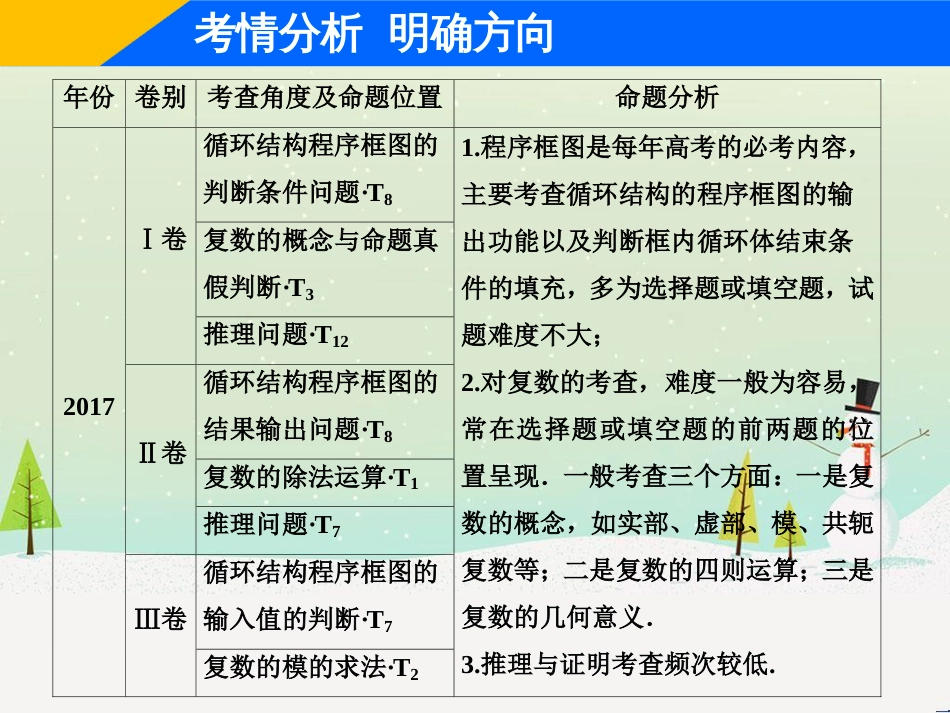 高考地理二轮总复习 微专题1 地理位置课件 (417)_第3页