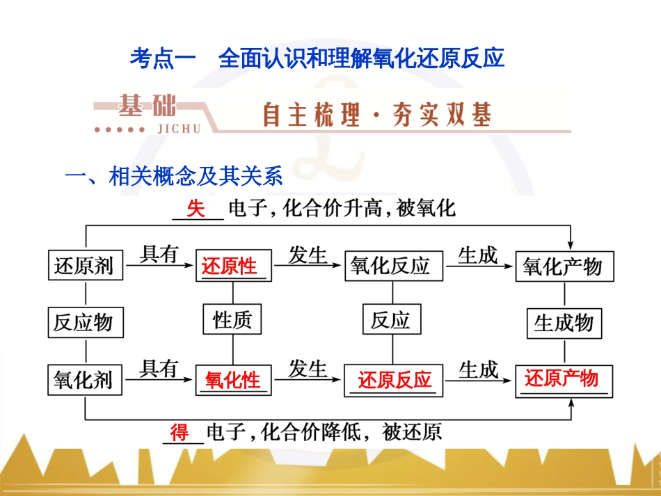 高考化学一轮复习 第一章 从实验学化学 第4讲 物质的量在化学实验中的应用课件 (8)_第3页
