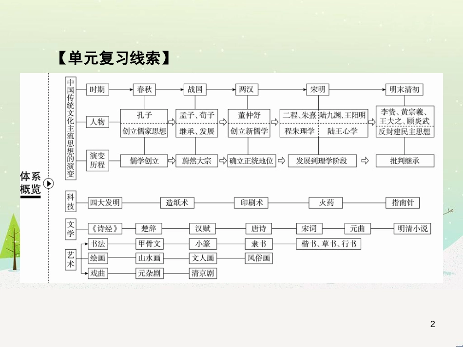 高考地理 技法点拨——气候 1 (749)_第2页