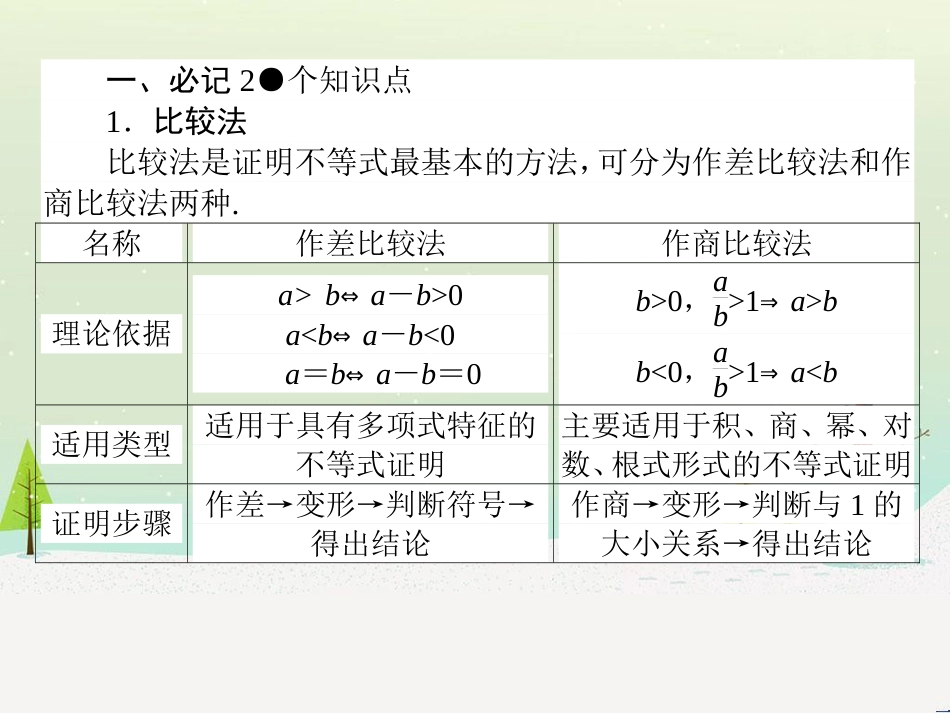 高考数学一轮复习 2.10 变化率与导数、导数的计算课件 文 新人教A版 (179)_第3页