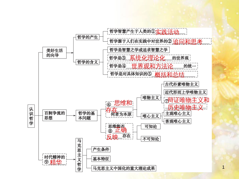 中考数学总复习 专题一 图表信息课件 新人教版 (552)_第1页