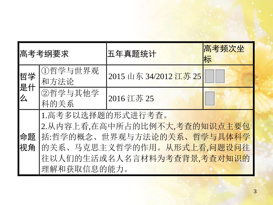 中考数学总复习 专题一 图表信息课件 新人教版 (552)_第3页