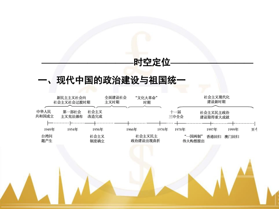 高考历史一轮总复习 专题总结6 人类科技智慧与文艺才华的璀璨成果课件 (52)_第2页