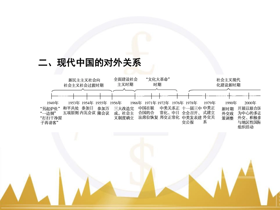 高考历史一轮总复习 专题总结6 人类科技智慧与文艺才华的璀璨成果课件 (52)_第3页