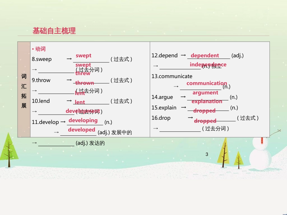 高考数学二轮复习 第一部分 数学方法、思想指导 第1讲 选择题、填空题的解法课件 理 (16)_第3页