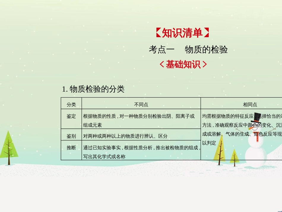 高考地理二轮总复习 微专题1 地理位置课件 (676)_第2页